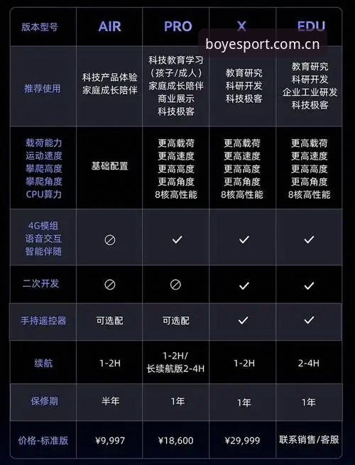 BOYE官网最新版 BOYE官网最新版值不值得下载?v2.9.6版本带来了哪些实质性提升?